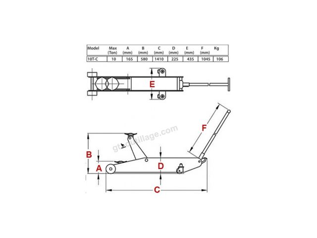 Cric rouleur PL - 6T de FACOM : informations et documentations