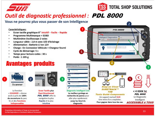 SUN Boitier Diagnostic, PDL 8000 de SNAP ON EQUIPMENT FRANCE :  informations et documentations