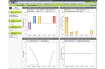 V-DMS : L&#039;Expert métier, partenaire de votre rentabilité.