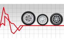 Logiciel d&amp;#039;équilibrage de roues | AutoAdaptive Mode