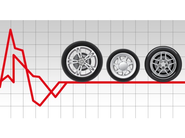 Logiciel d'équilibrage de roues | AutoAdaptive Mode